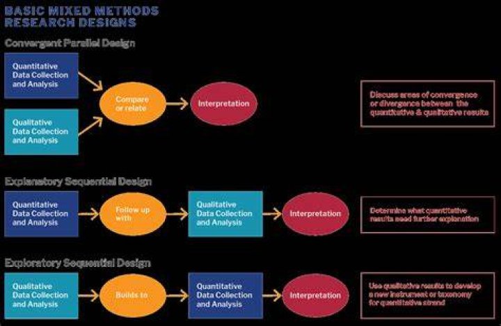 A Mixed Methods Analysis of Patients’ Advance Care Planning Values in Outpatient Oncology: Person-Centered Oncologic Care and Choices (P-COCC)