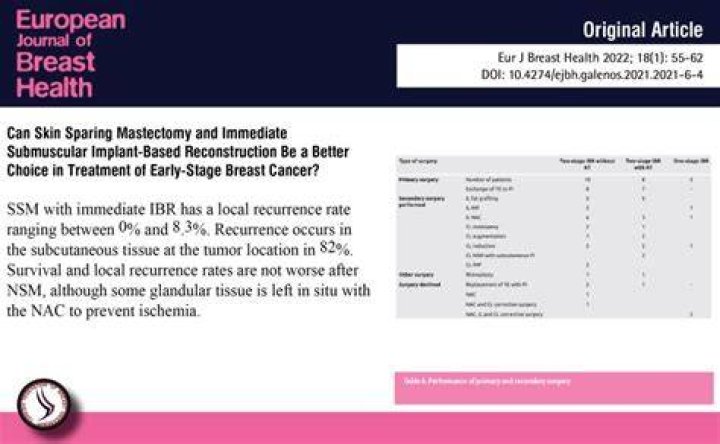 Reply: Two-Stage Implant-Based Breast Reconstruction: An Evolution of the Conceptual and Technical Approach over a Two-Decade Period