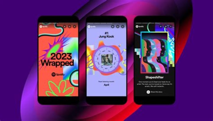 Spotify Wrapped 2023 new features, explained